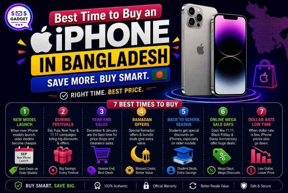 Best Time to Buy an iPhone in Bangladesh
